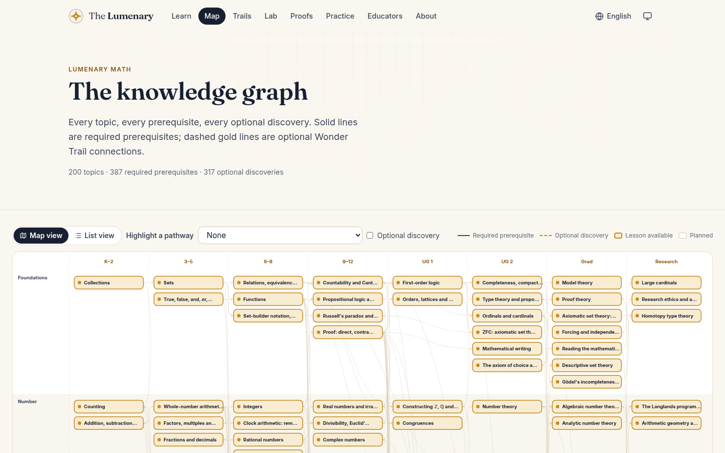 knowledge graph